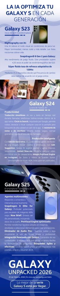 La IA transformó el Galaxy S en cada generación. El nuevo capítulo llega en el Unpacked 2026