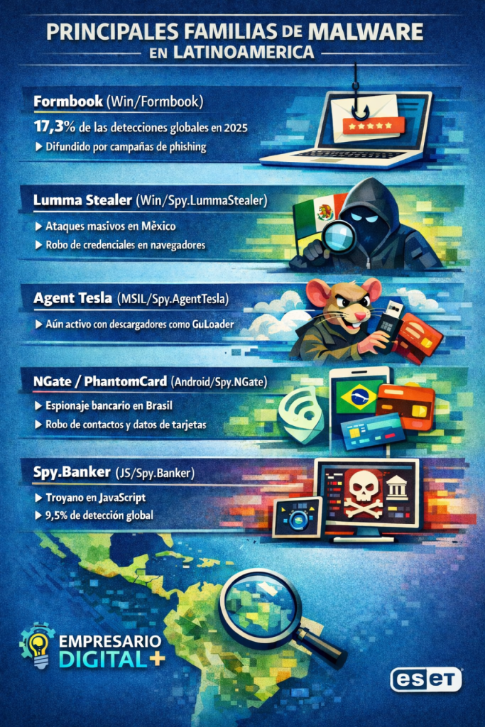 Así están robando tu información personal según análisis de ESET