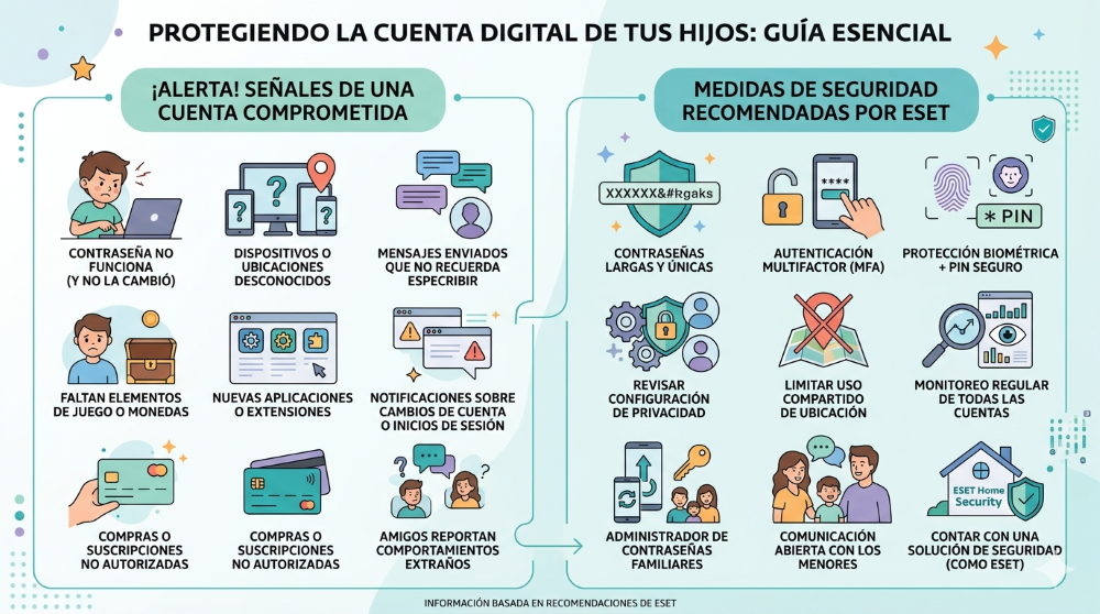Cómo mantener los datos de los menores seguros y protegidos