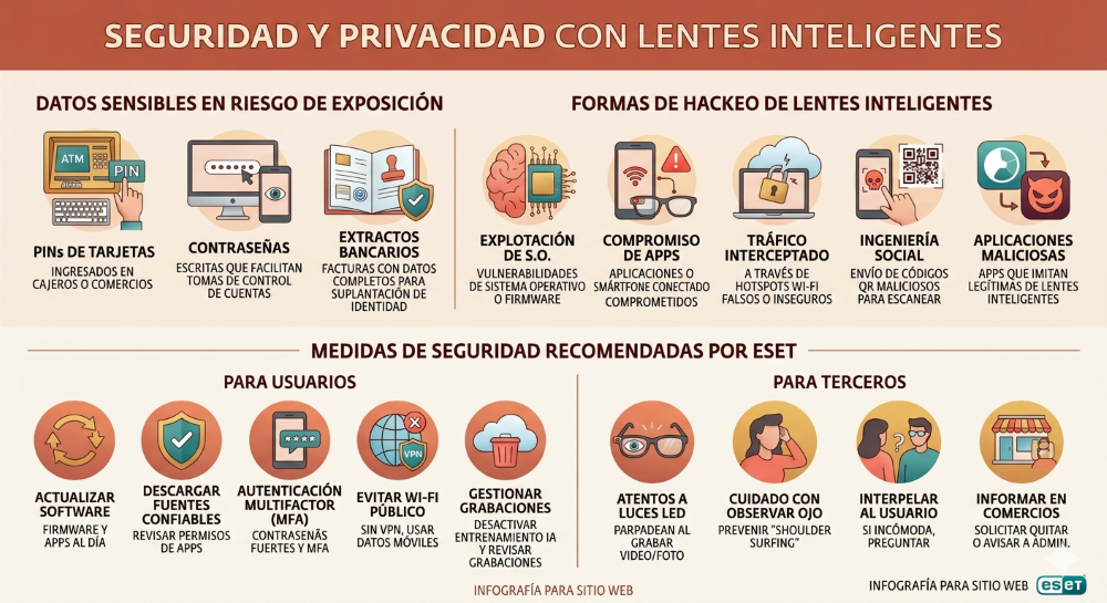 Lentes inteligentes: cómo mitigar los riesgos de seguridad y privacidad  