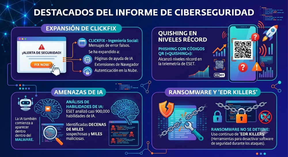 Ataques más eficientes y sofisticados con el uso de la IA