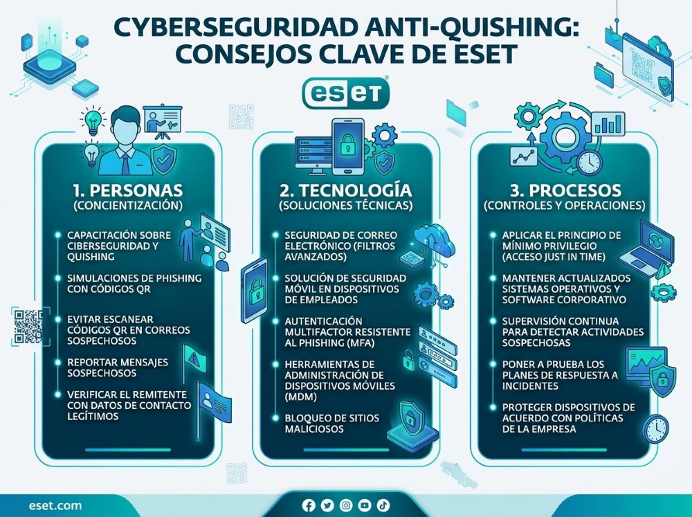 Quishing: Los peligros del cibercrimen con códigos QR en las empresas